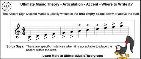 Accent Definition in Music: A Multilayered Exploration