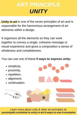 define repetition in art as a way to explore the concept of unity and diversity within a piece.