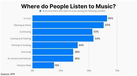 How Many People Listen to Music: A Symphony of Numbers and Unrelated Musings