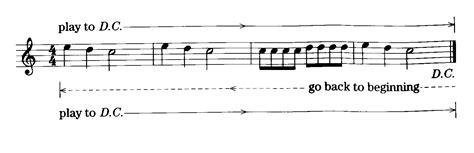 What does da capo mean in music and how does it relate to the concept of repetition?